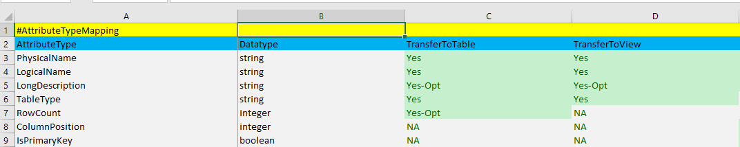 Example Data Catalog JSON